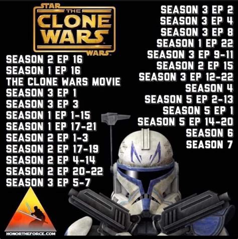 should you watch clone wars|clone wars arcs in order.